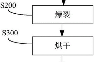 矿物元素组合物制备方法