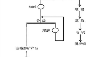 温石棉矿山剥离废石的综合利用方法及其建筑用料