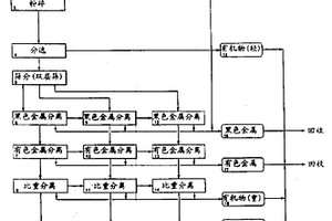 煤矿用破碎装置
