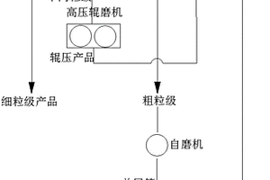 破碎便于送料防尘矿石破碎机