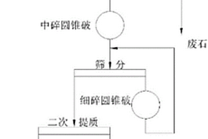 钛铁矿提质选钛工艺