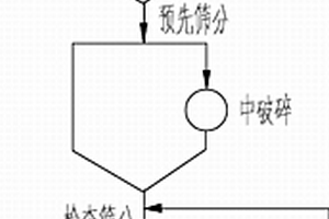 带有分级筛选结构的矿石研磨装置