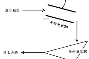 矿山机械匀料装置