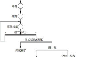 矿山充填原材料混合搅拌装置