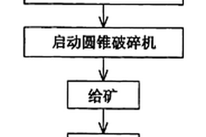 碳酸钙碎矿筛分装置