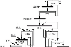 选矿供水管路的防堵装置