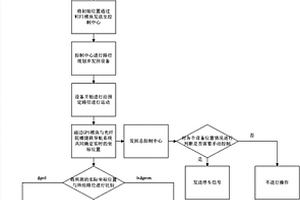 提高高炉用钒钛球团矿强度的方法