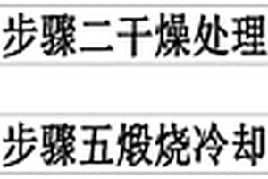 多金属黄金矿山冶炼渣资源综合回收利用系统