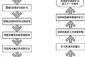 粉磨金属矿石的多功能球磨机