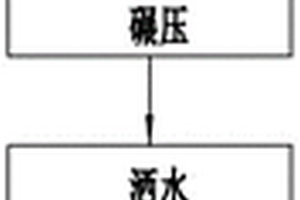 负载表面活性剂的针铁矿材料及其制备方法