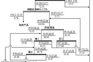煤矿用洗煤装置