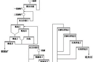 新型锰矿土壤微生物修复剂及其制备方法