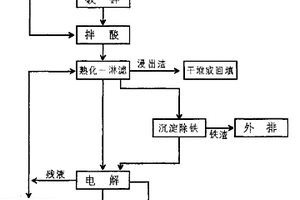 钒钛碱性球团矿生产方法