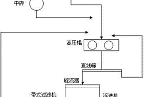 三级分选螺旋式洗矿石机