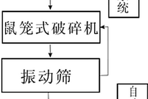 采矿工程用反击式破碎装置