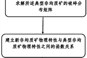 工业生产磷酸钙盐矿物质用双向筛选装置