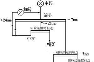 锰金属生产高炉返矿装置