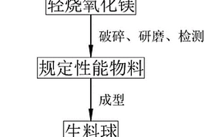 均匀分料的分矿箱