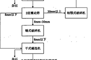 高含泥自然铜矿分选方法