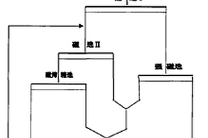 矿石离心式多级分料装置