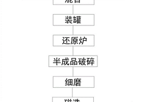矿山修复生态蓄水装置