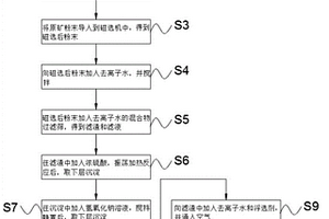 矿用差分高破碎比四辊轮齿式破碎机