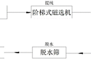 滚筒式煤矿优化除杂清洗设备
