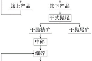 矿物运输装置