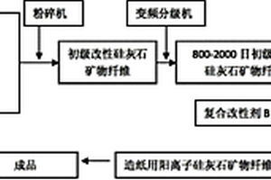 高非线性低损耗双钙钛矿复相陶瓷及其制备方法