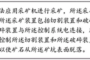 尾矿深加工工艺及其智能系统装置