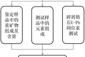 矿石加工粉碎装置