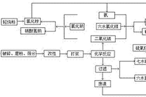 难处理硫化矿生物湿法冶金工艺