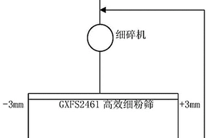 生物炭联合微生物强化伴矿景天修复耕地土壤重金属的装置及方法