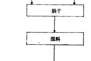 用于矿粒高精度分选的摇床机器人