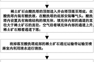 混凝土用高硫金属尾矿微粉复合掺合料的制备方法及其应用