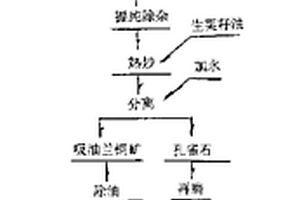 黄牛骨多肽矿物质螯合物、制备方法及应用