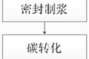 提高难选冶金矿石的选冶回收率的综合回收方法