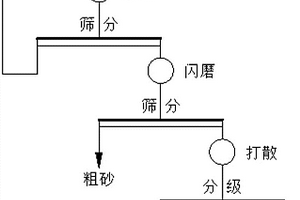 铁矿石多级破碎装置