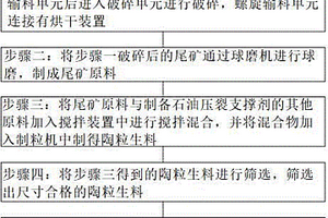 超低品位钒钛磁铁矿综合利用系统及其利用方法