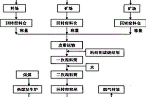 尾矿脱水装置