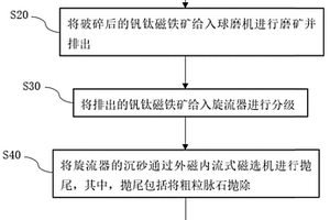 返矿粉分级的三通装置