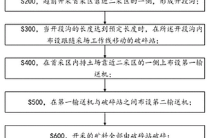 地表矽卡岩型赤铁矿的选别工艺