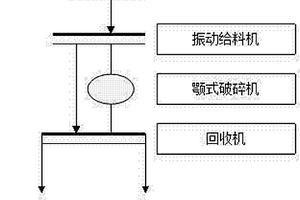合铁矿的阶磨阶选制砂棒磨方法