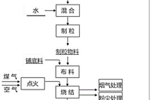 超细粒级尾矿分选方法