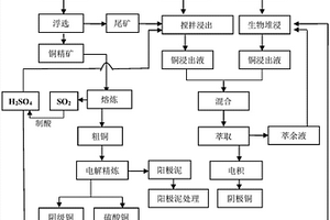 基于磨矿动力学的褐煤易磨系数测定方法