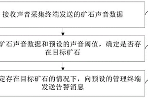 从氧化镍矿中提炼镍铁合金的方法