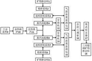 钙钛矿型甲烷燃烧催化剂及制备方法与应用