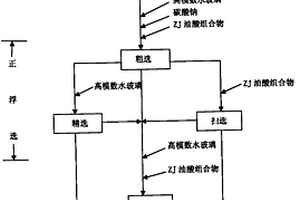 矿山石料生产分选除尘系统