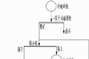 从黄金尾矿中提取黄金的方法