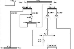 二巯基丙醇改性粘土矿物材料及其制备方法与应用